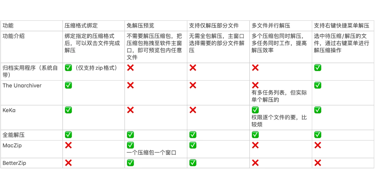 rarzip区别 rar跟zip哪个好