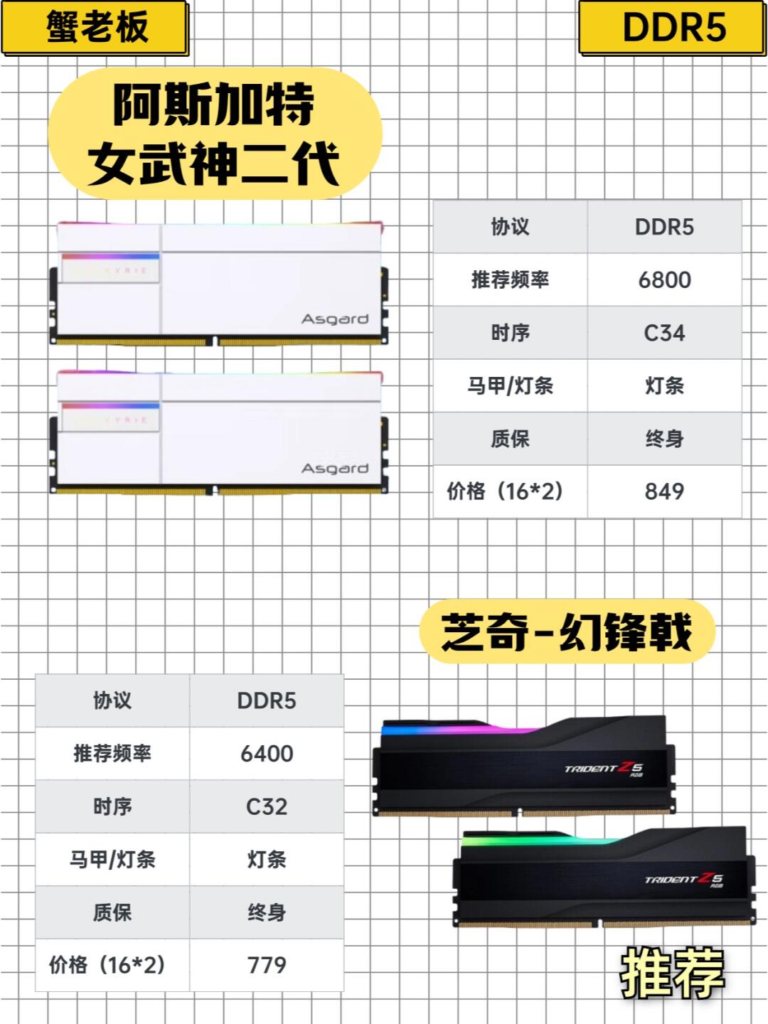 各代ddr区别 ddr是几代内存