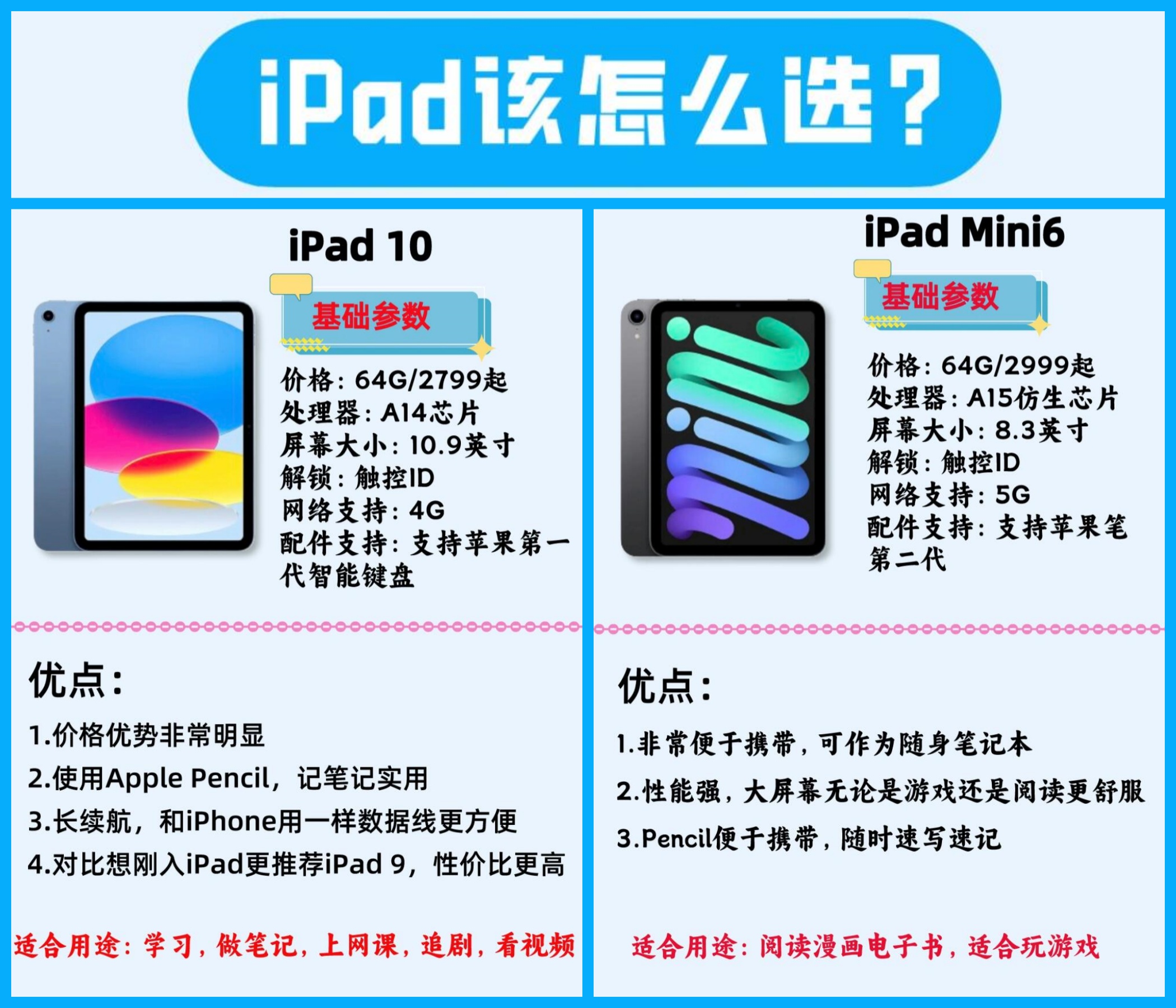 ipad数据线区别 ipad数据线什么样 