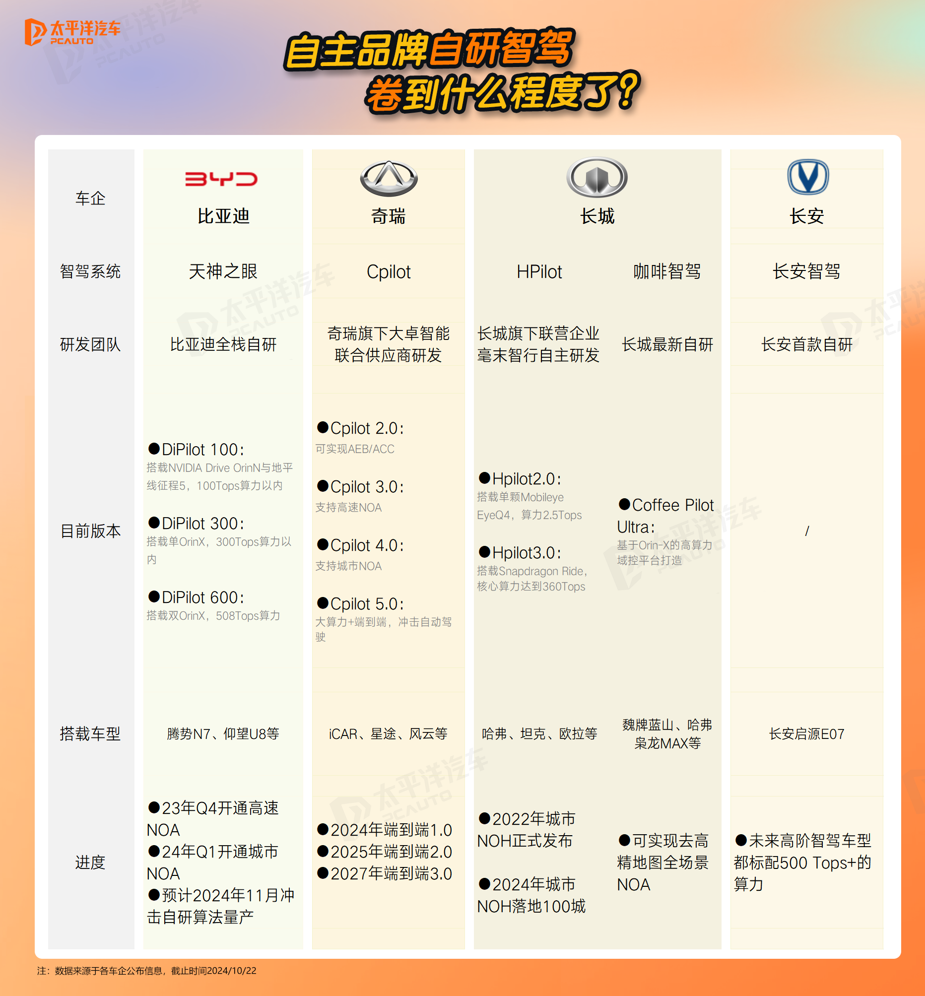 算法研发区别 算法比研发工资高