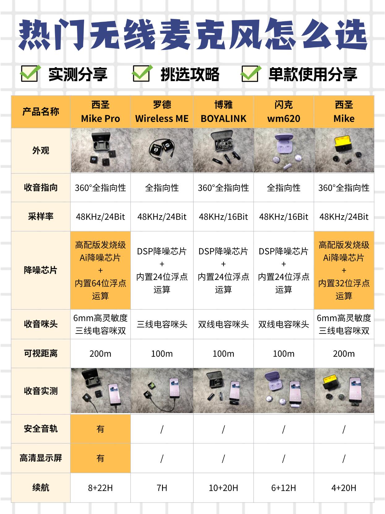 亮度lmmcd区别 亮度nit和cdm