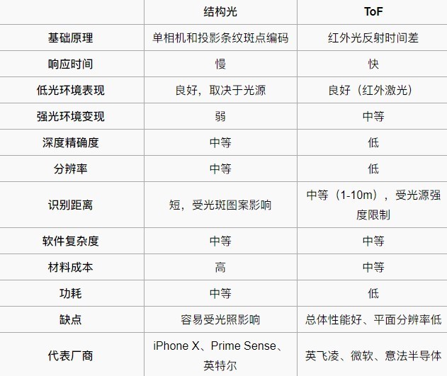 对焦和虚化区别 对焦虚化拍出来不虚化