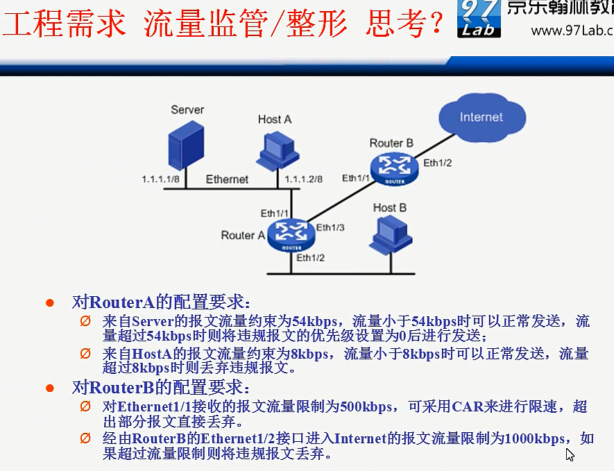 qos和流量工程区别 qos流量监管和拥塞管理冲突 