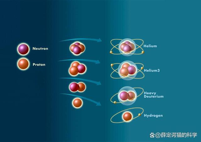 原子的区别 元素和原子的区别