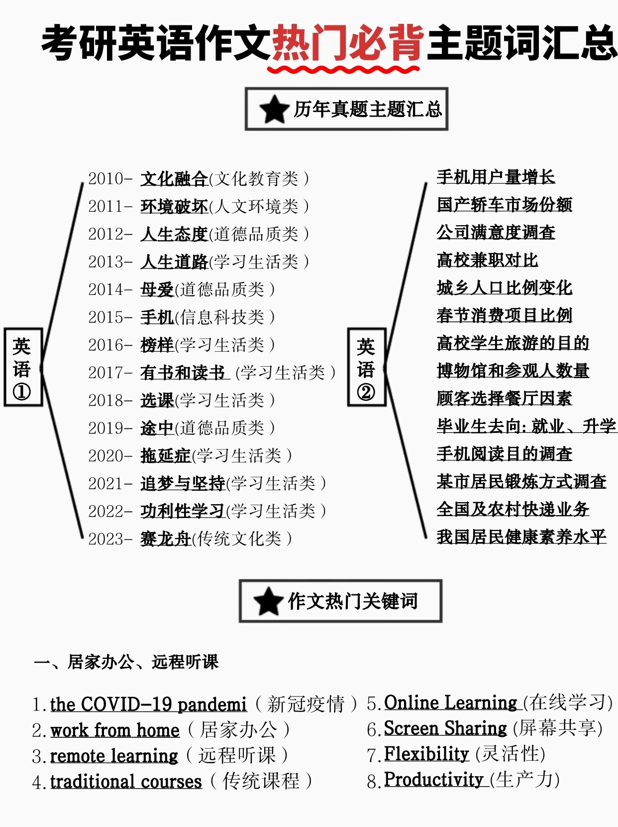主题词与关键词的区别 主题词和关键词的区别,举例说明 
