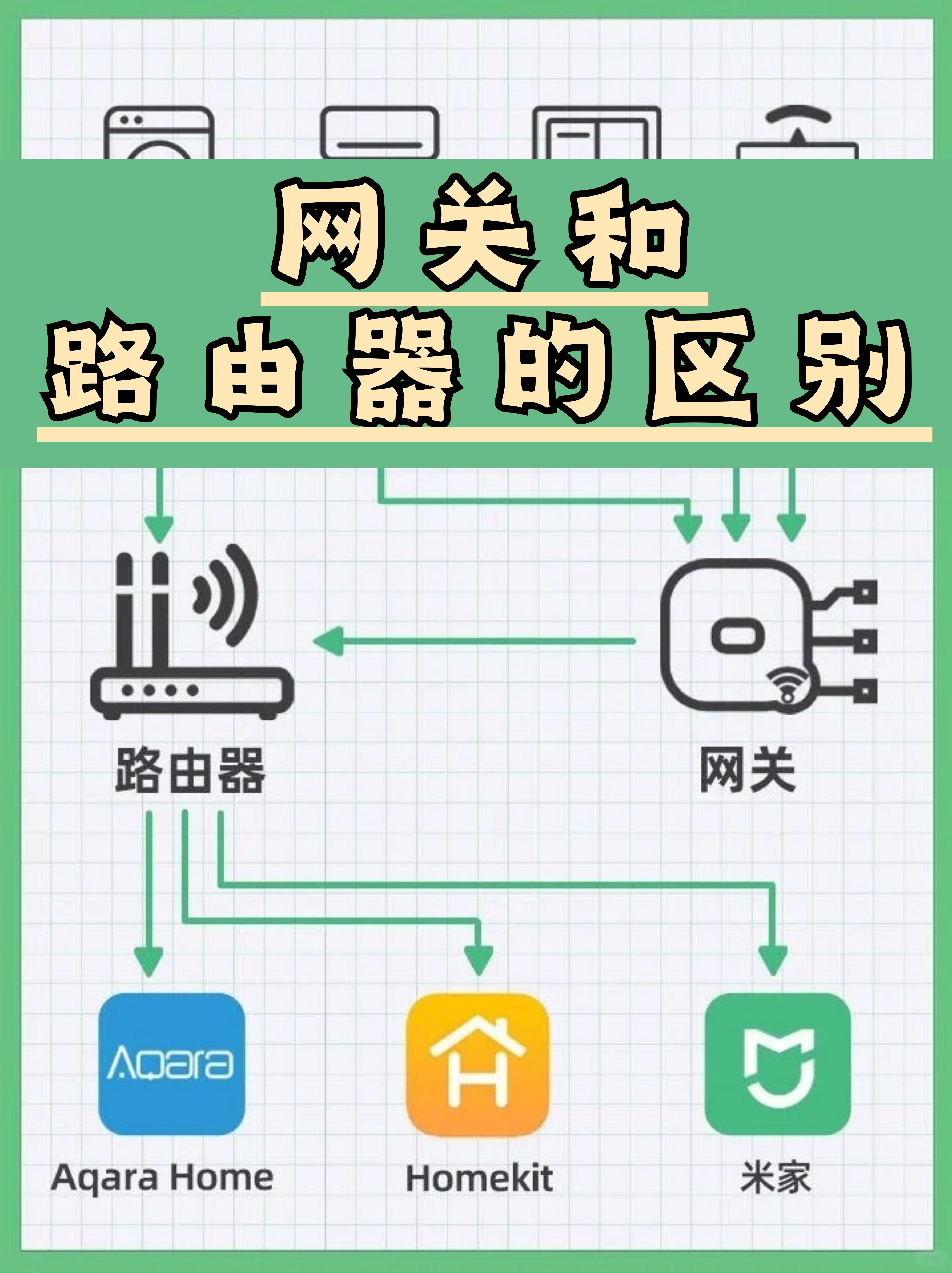 物联网与互联网区别 物联网与互联网区别联系 