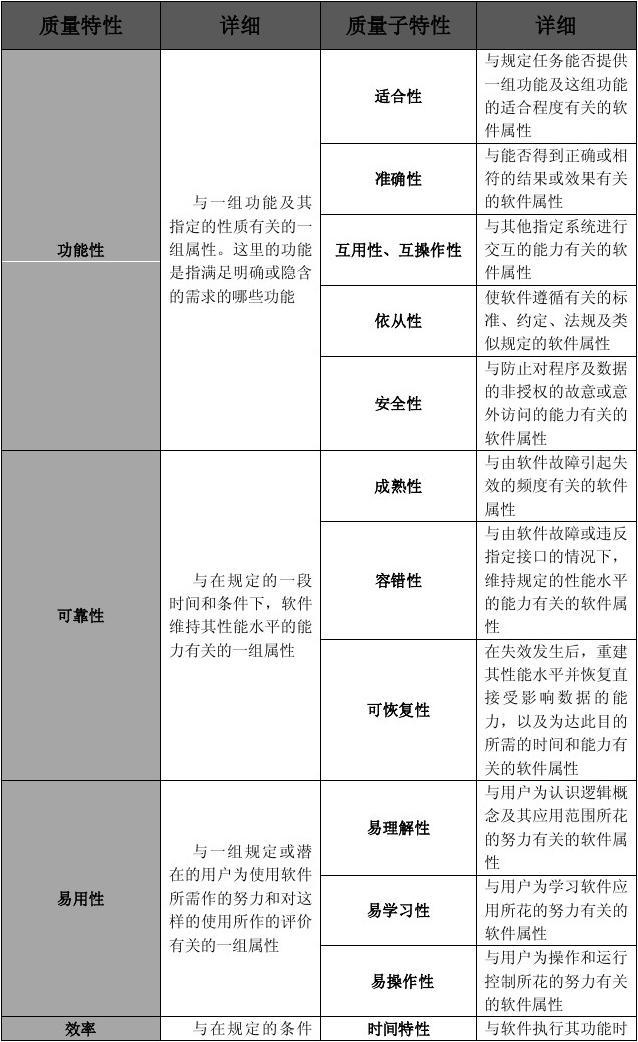 功能特性区别 功能特性和功能有什么区别