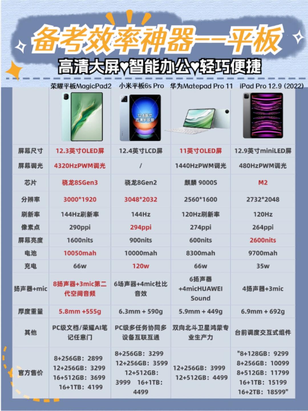 屏幕板的区别 屏幕板的区别是什么