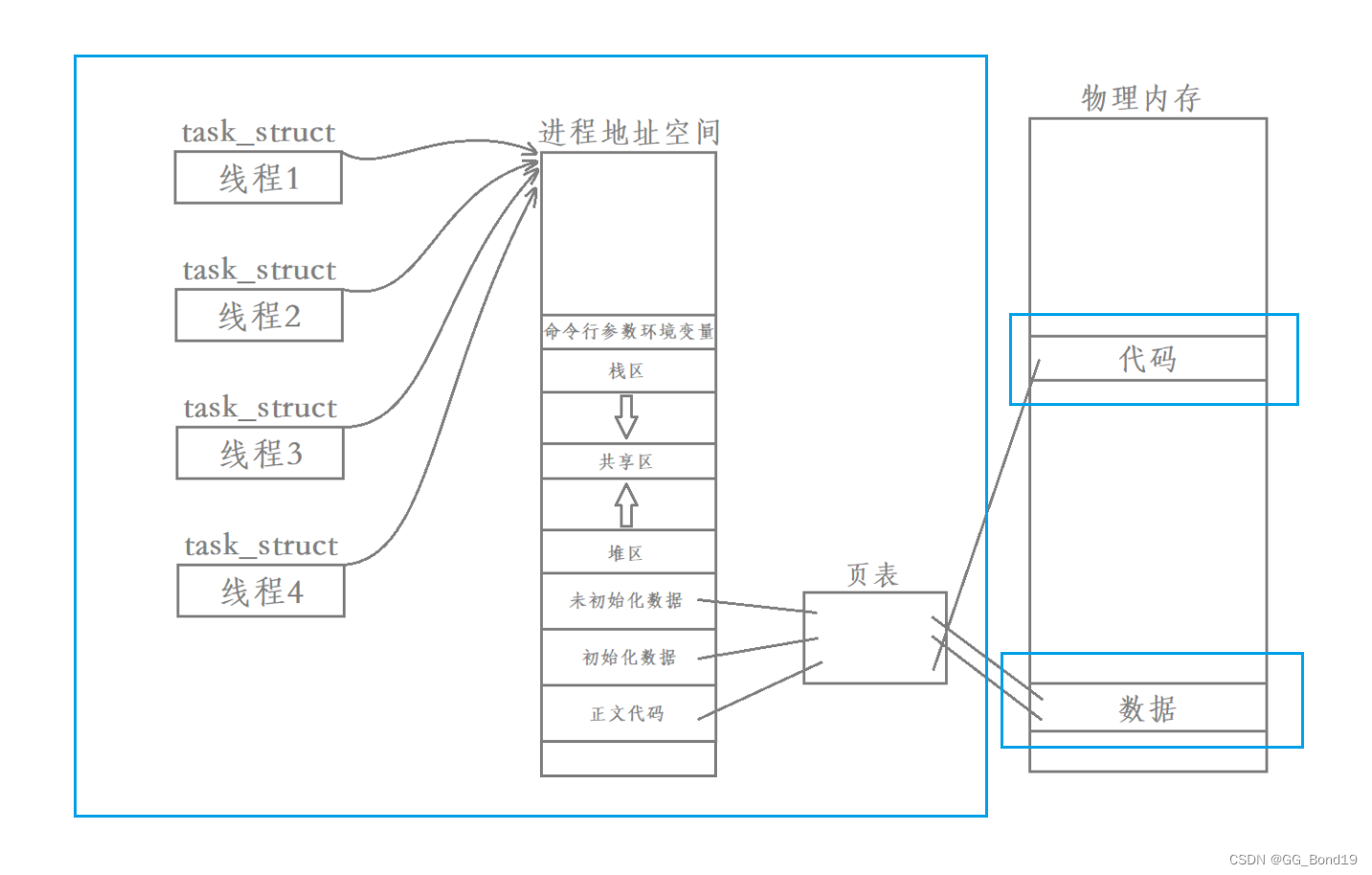 taskthread区别 task和tasks的区别 