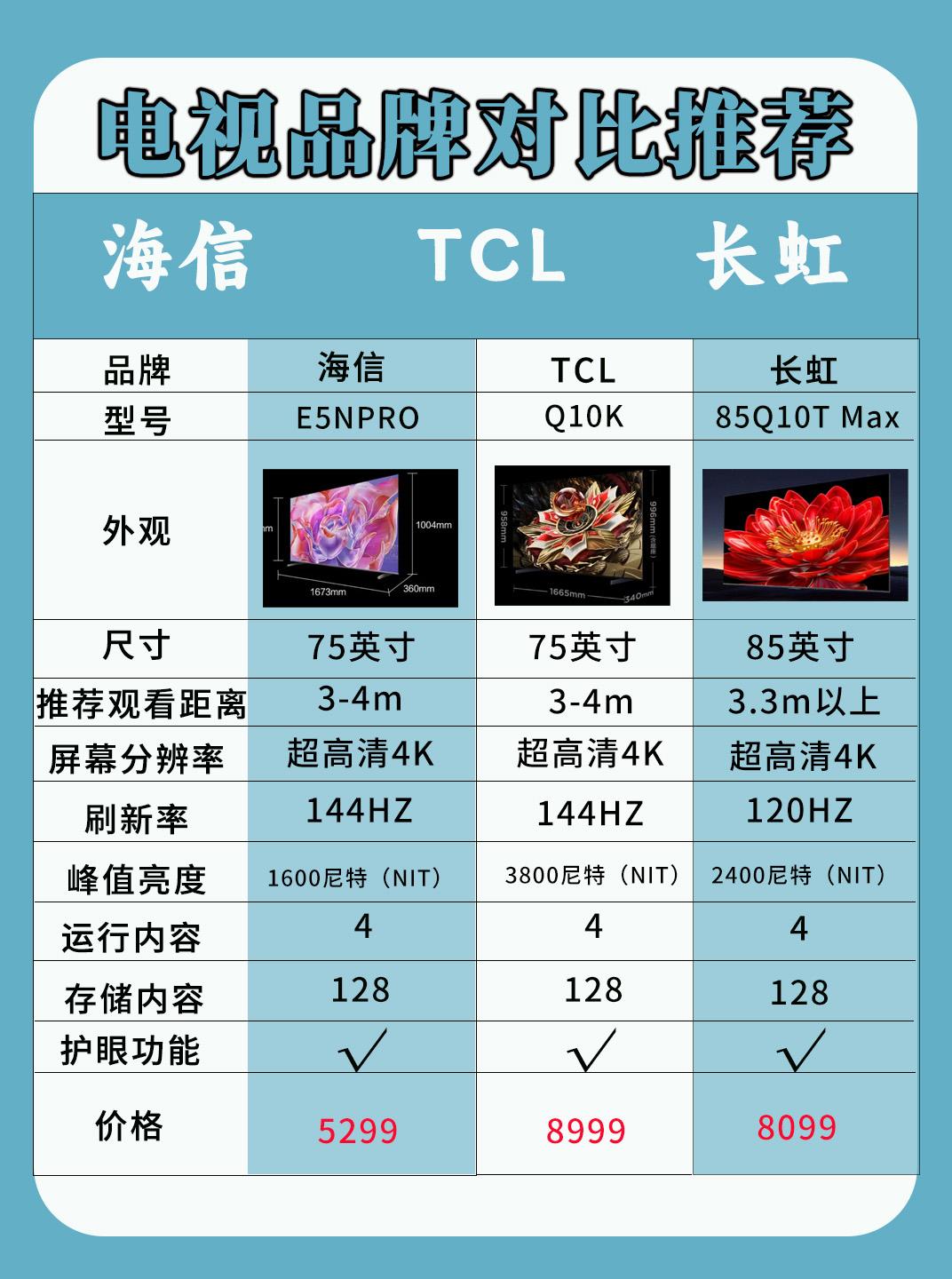 液晶和led电视的区别 液晶电视与led