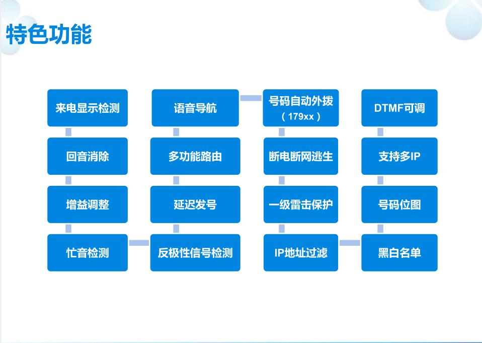 ims和pbx的区别 ims和pstn的区别