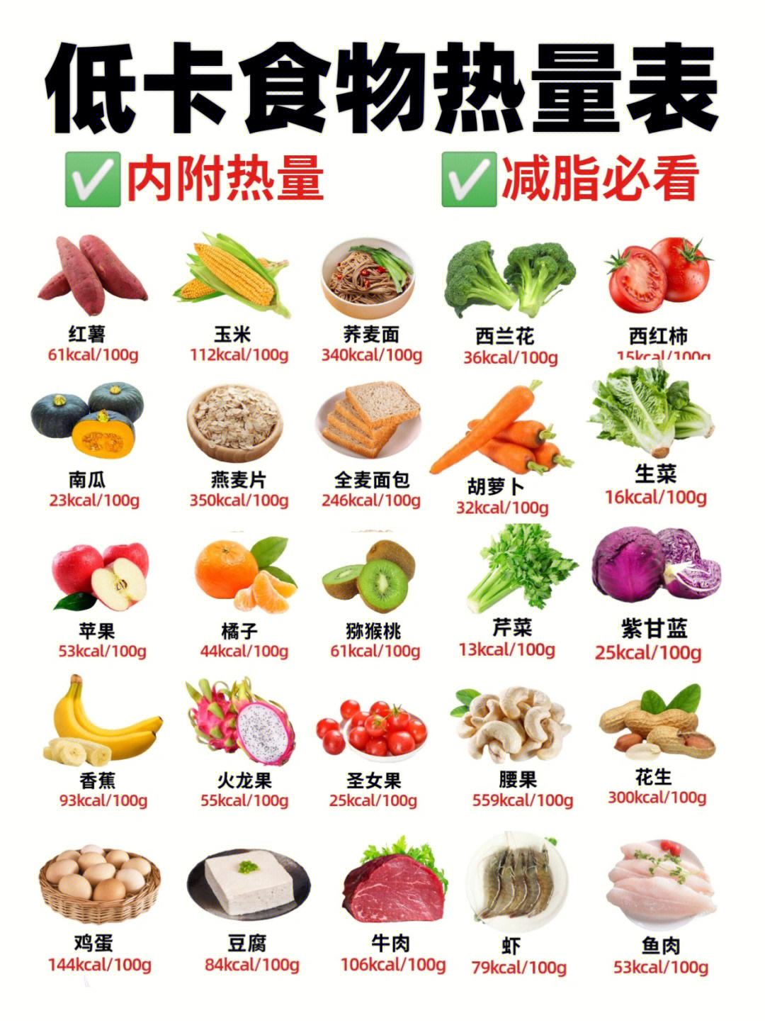 卡路里卡大卡的区别 卡路里和大卡是什么意思 