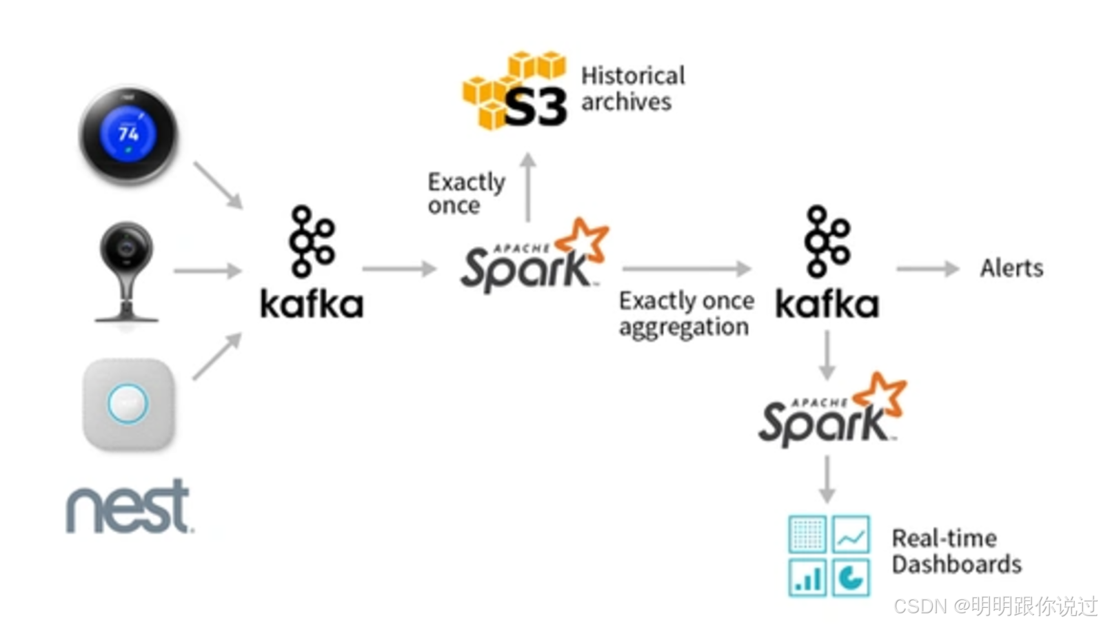 dataframe与dataset区别 dataframe和dataset的区别
