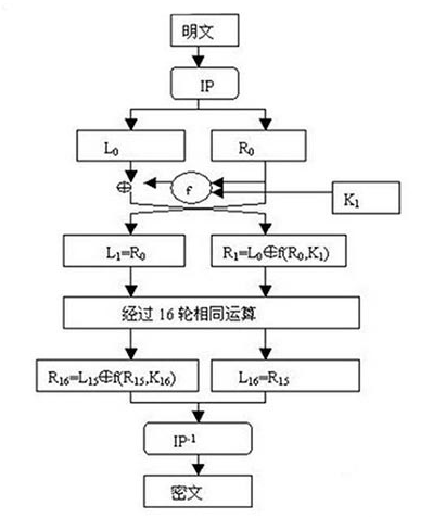 rsa与aes区别 rsa算法和aes算法