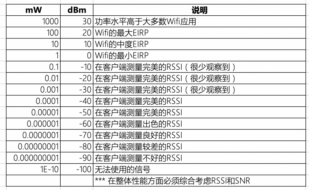 dbi和dbm的区别 dbm和dbi的关系区别 
