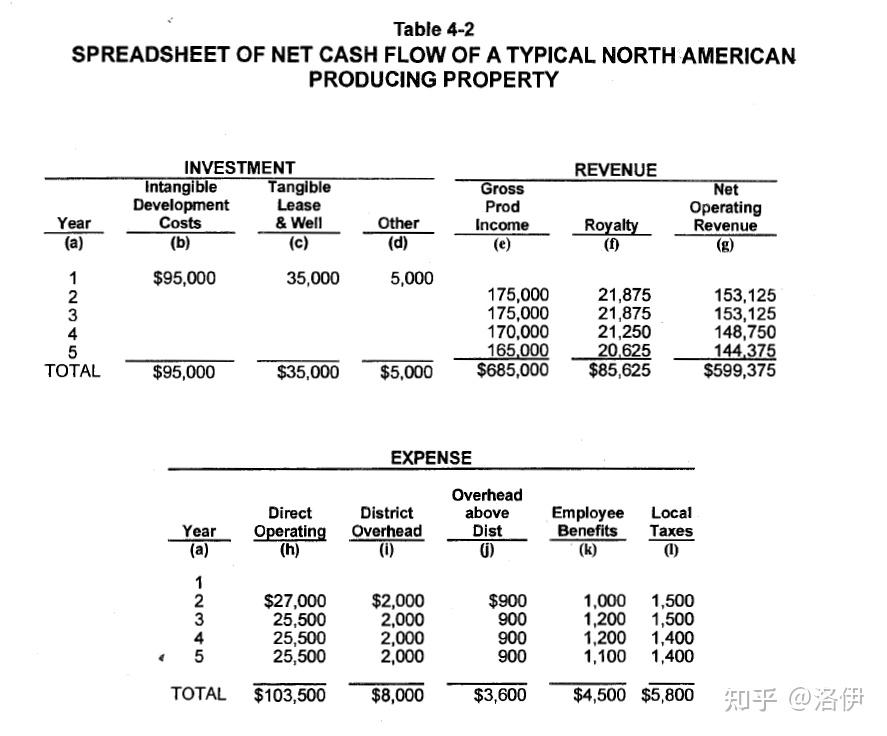 revenue与income的区别 revenue和income profit 