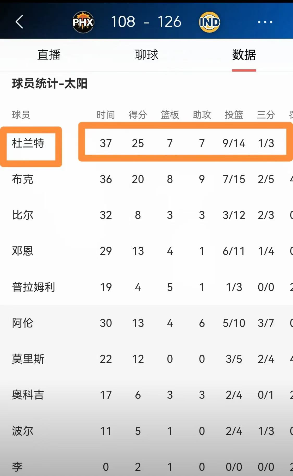 太阳客场双杀独行侠，锁定季后赛席位的简单介绍