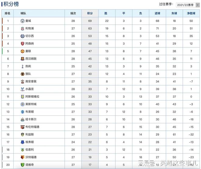 巴黎劲旅再次获胜,积分榜排名逐渐攀升的简单介绍