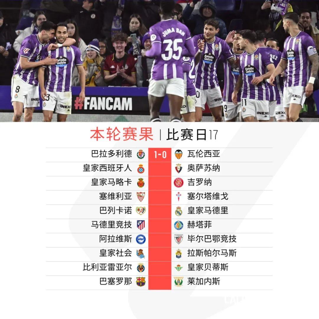 瓦伦西亚遭遇平局,积分榜位置维持的简单介绍