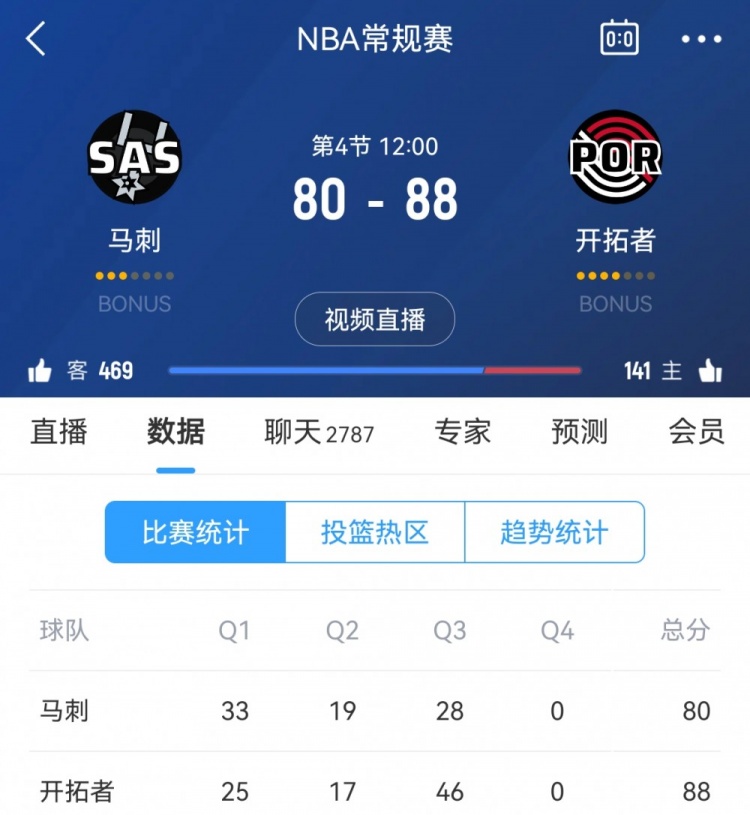 勇士胜马刺,厄尔尼斯轰下全队最高分