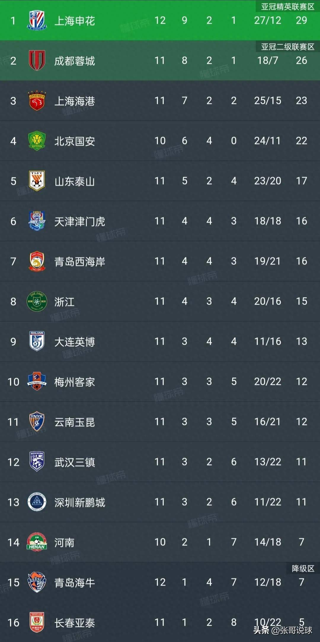 上海申花主场大胜，全队士气高涨的简单介绍