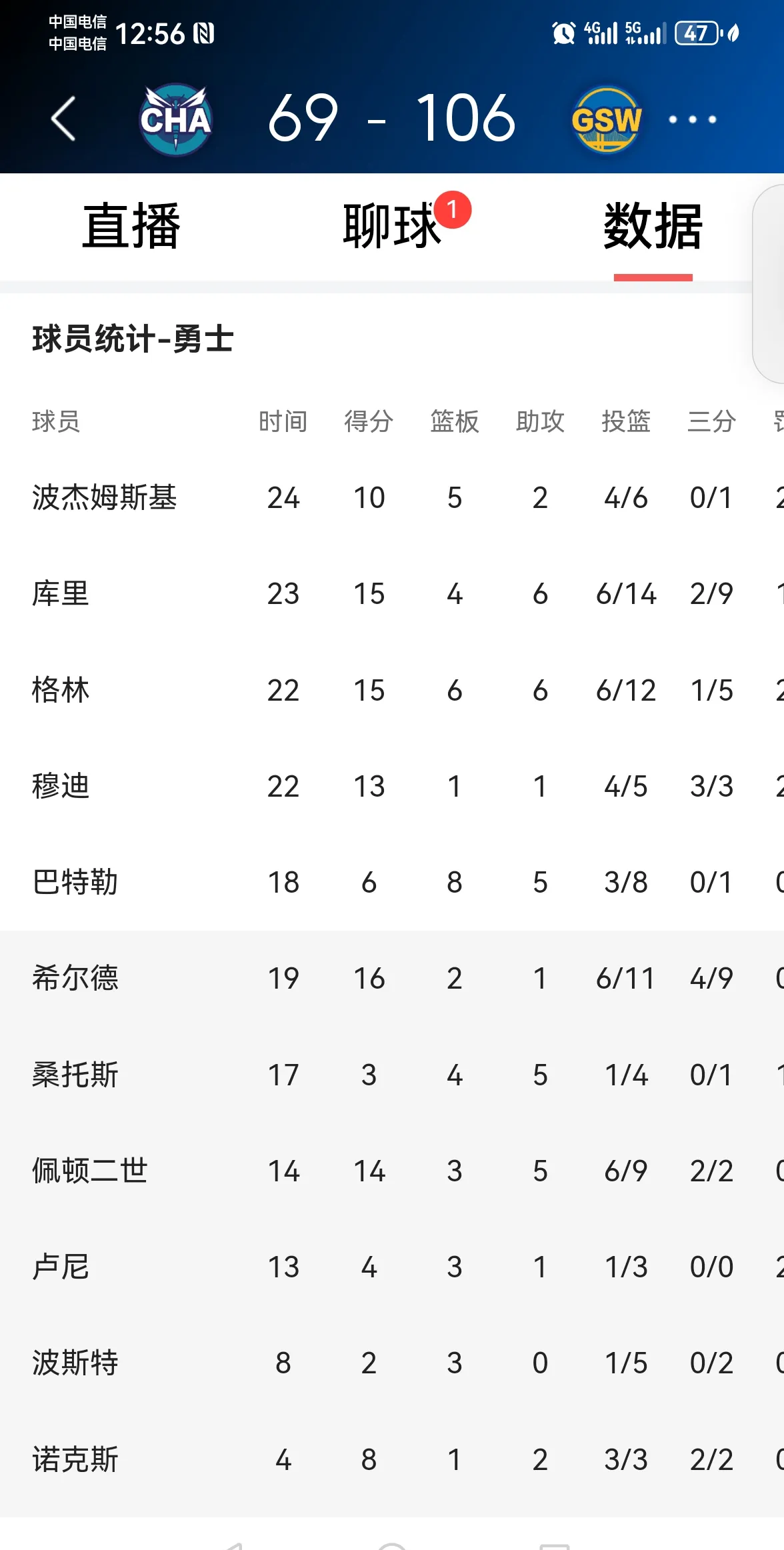 包含黄蜂全队状态低迷,战绩节节败退的词条