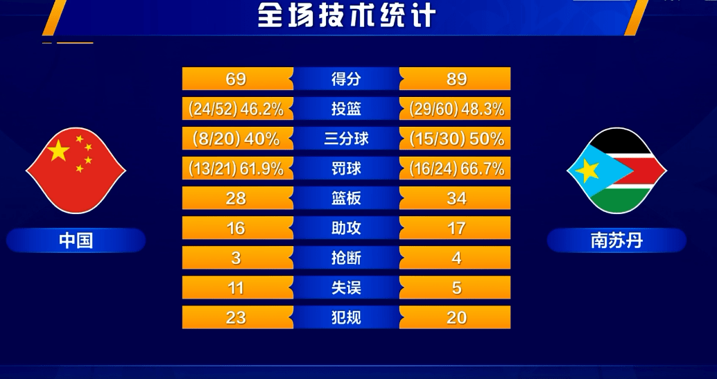 甘肃男篮成绩不如人意，球队士气调整中的简单介绍