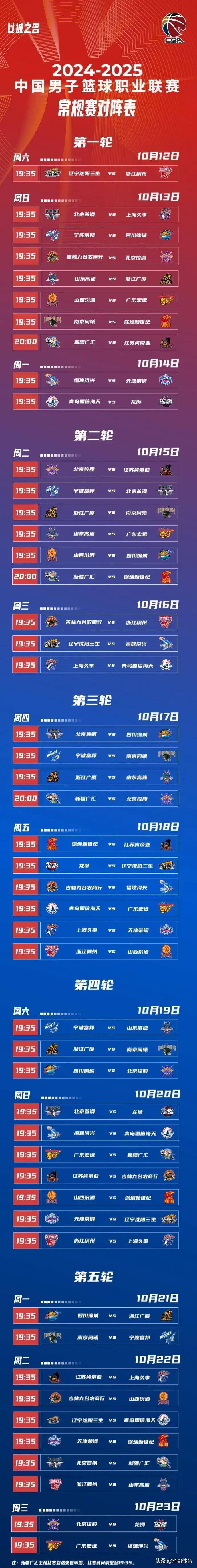 篮网未来赛程紧凑,球员体能面临挑战的简单介绍